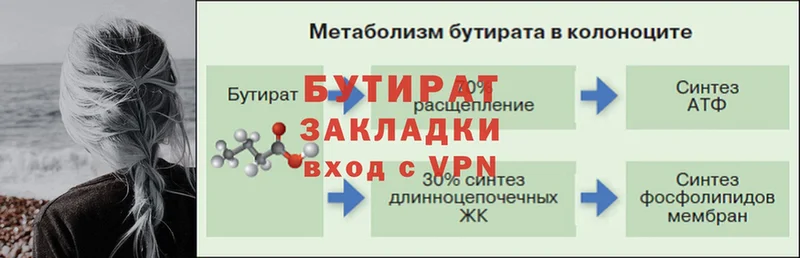 закладки  Голицыно  БУТИРАТ бутандиол 